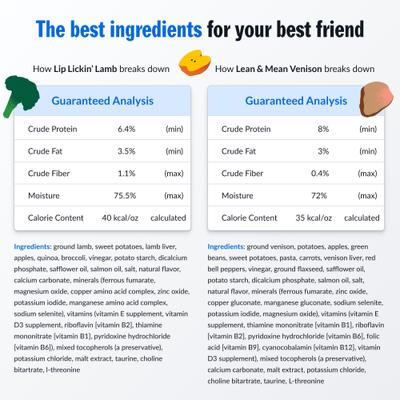Show full view: PetPlate Human Grade Novel Protein Venison & Lamb Fresh Dog Food, 12-oz cup, case of 12 slide 4 of 11