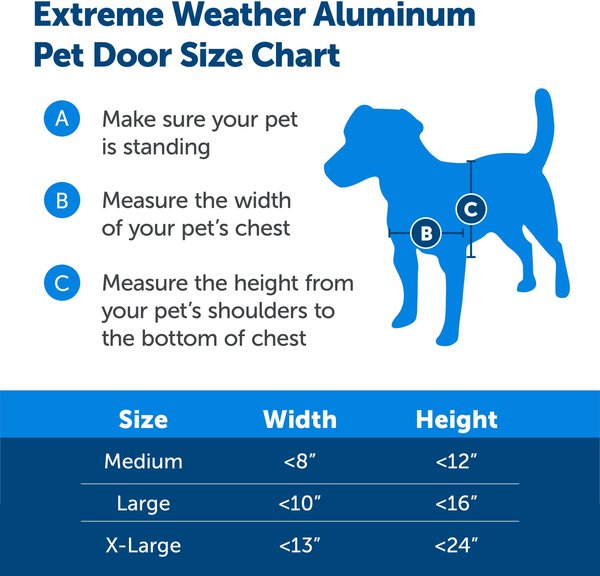 Show full view: PetSafe Aluminum Extreme Weather Dog & Cat Door, Large slide 6 of 11