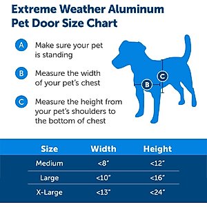 PetSafe Aluminum Extreme Weather Dog & Cat Door, Large
