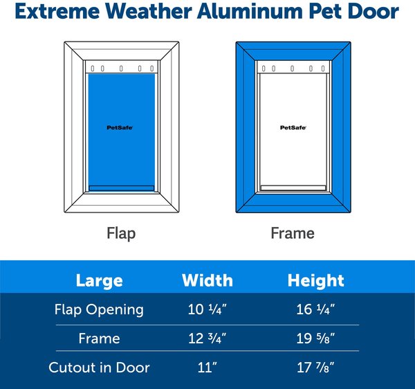 Show full view: PetSafe Aluminum Extreme Weather Dog & Cat Door, Large slide 7 of 11