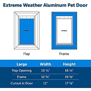 PetSafe Aluminum Extreme Weather Dog & Cat Door, Large