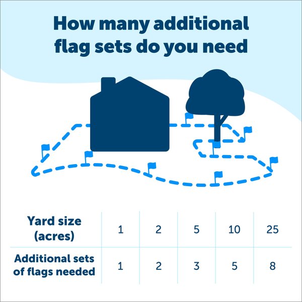 PetSafe Boundary Flags, 50 count