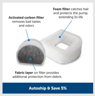 Show full view: PetSafe Drinkwell Butterfly Dog & Cat Drinking Fountain, 50-oz slide 5 of 10