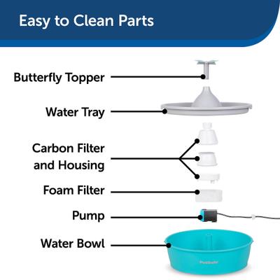 Show full view: PetSafe Drinkwell Butterfly Dog & Cat Drinking Fountain, 50-oz slide 7 of 10