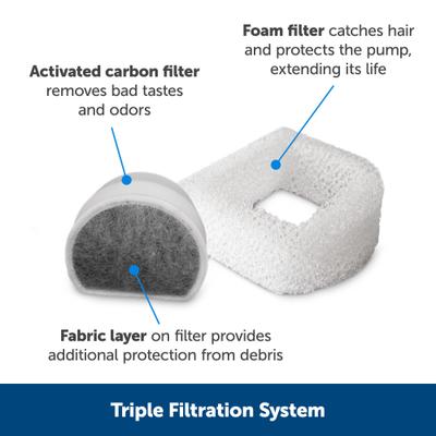Show full view: PetSafe Drinkwell Dog & Cat Water Fountain, 2-gallon + Replacement Carbon Filters, 4 count slide 3 of 9