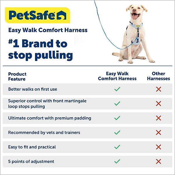 Show full view: PetSafe Easy Walk Comfort Reflective No Pull Dog Harness, Black, Medium: 24 to 34-in chest slide 6 of 9