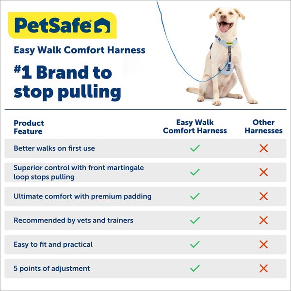 Show full view: PetSafe Easy Walk Comfort Reflective No Pull Dog Harness, Blue, Medium: 24 to 34-in chest slide 6 of 9