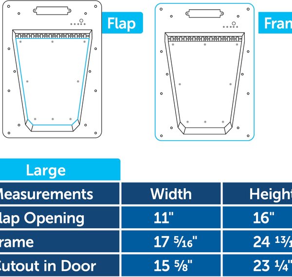 Show full view: PetSafe Electronic Pet Door, Large slide 6 of 9