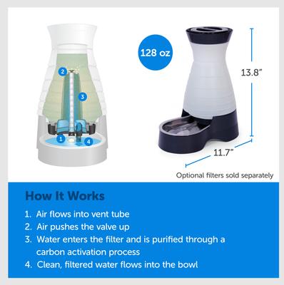 Show full view: PetSafe Healthy Gravity Refill Dog & Cat Waterer, 128-oz slide 3 of 12