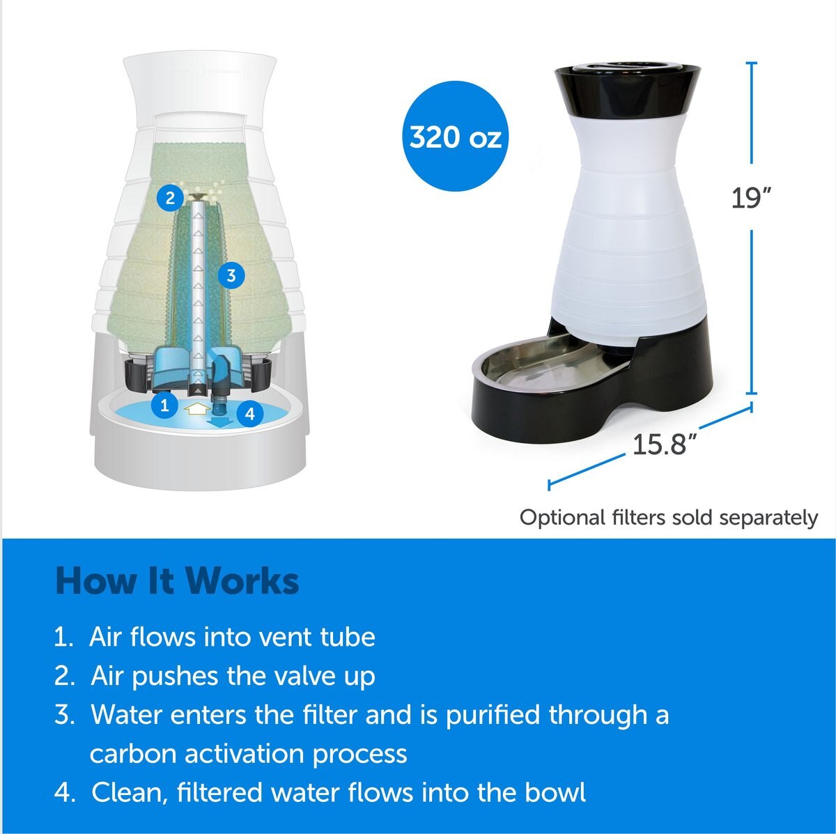 Sure Petcare Felaqua Connect Gravity Refill Cat Waterer, White, 32-oz