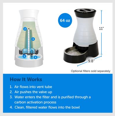 Show full view: PetSafe Healthy Gravity Refill Dog & Cat Waterer, 64-oz slide 3 of 12