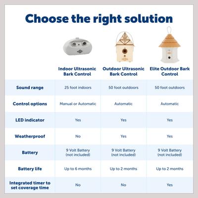 Show full view: PetSafe Outdoor Ultrasonic Bark Control Deterrent slide 5 of 9