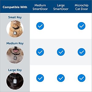 PetSafe RFID Smart Key for Dog Door, Gray, Medium