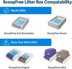 PetSafe ScoopFree Cat Litter Box Privacy Cover slide 2 of 5