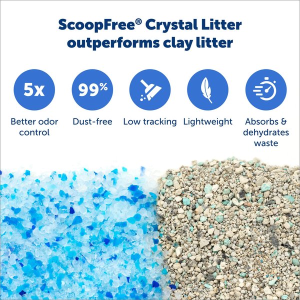PetSafe ScoopFree Complete Disposable Crystal Litter Tray