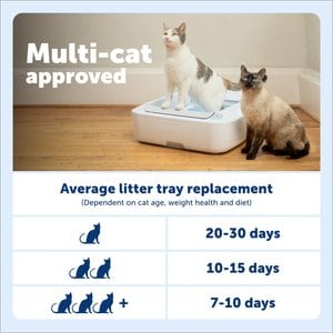 PetSafe ScoopFree Complete Disposable Crystal Cat Litter Tray, 3-Pack, Blue