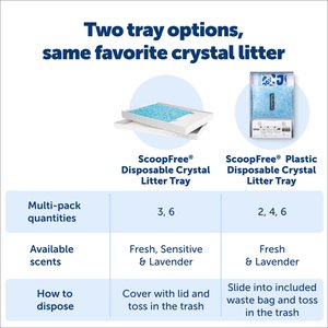 PetSafe ScoopFree Complete Disposable Crystal Cat Litter Tray, 3-Pack, Blue