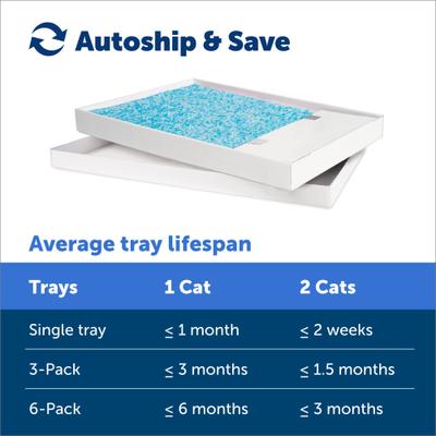 Show full view: PetSafe ScoopFree Complete Disposable Crystal Cat Litter Tray, 6-Pack, Blue slide 7 of 12