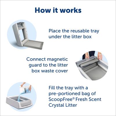 Show full view: PetSafe ScoopFree Complete Reusable Cat Litter Tray slide 4 of 11