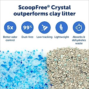 PetSafe ScoopFree Crystal Pro Self-Cleaning Cat Litter Box, Front Entry
