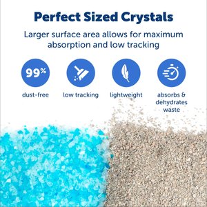 PetSafe ScoopFree Premium Crystal Cat Litter 2-Pack, Blue