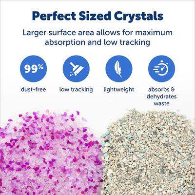Show full view: PetSafe ScoopFree Premium Crystal Cat Litter 2-Pack, Lavender slide 4 of 10