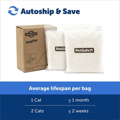 Show full view: PetSafe ScoopFree Premium Crystal Cat Litter 2-Pack, Sensitive slide 7 of 10