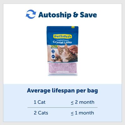 Show full view: PetSafe ScoopFree Premium Lavender Crystal Cat Litter, 8-lb bag slide 6 of 9