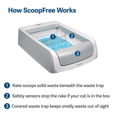 Show full view: PetSafe ScoopFree Premium Unscented Litter + Covered Automatic Cat Litter Box slide 7 of 9