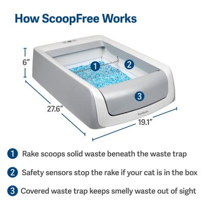 Show full view: PetSafe ScoopFree Premium Unscented Litter + Original Automatic Cat Litter Box slide 7 of 9