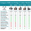 Show in main carousel: PetSpy M919 Premium 1/2 Mile Range Remote Dog Training Collar, 1 collar slide 6 of 12