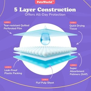 PetsWorld 3X-Large Dog Training & Potty Pads, 37 x 54-in, Unscented, 25 count