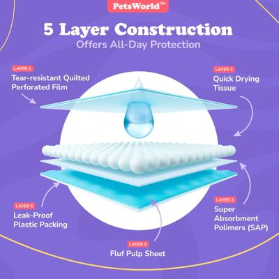 Show full view: PetsWorld 3X-Large Dog Training & Potty Pads, 37 x 54-in, Unscented, 25 count slide 5 of 8