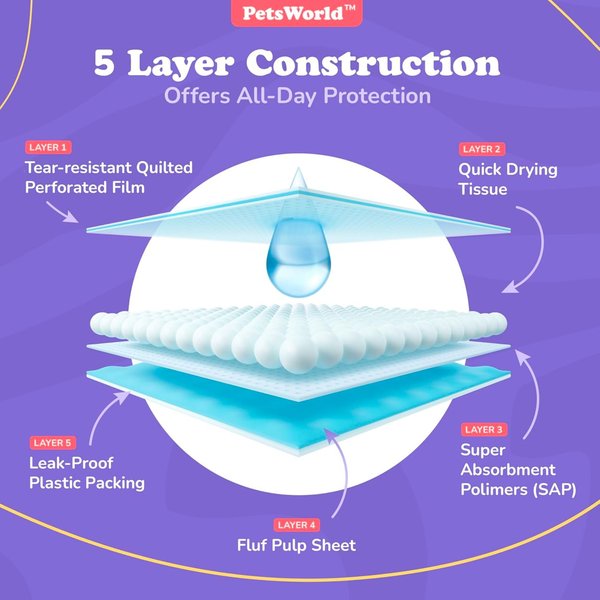 PetsWorld 3X-Large Dog Training & Potty Pads, 37 x 54-in, Unscented, 50 count