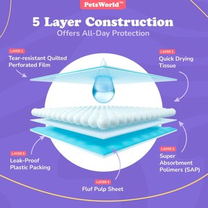 PetsWorld 3X-Large Dog Training & Potty Pads, 37 x 54-in, Unscented, 50 count