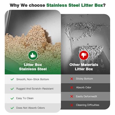 Show full view: Petterm Stainless Steel Cat Litter Box with Scoop & Mat, Black, X-Large slide 5 of 6