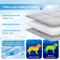 PICK FOR LIFE Q-MAX Comforter Washable Light Weight Cooling Blanket for Dogs, Grey, 60 x 80-in slide 2 of 8