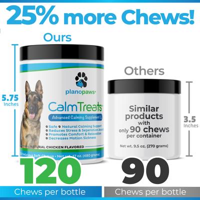 Show full view: Plano Paws Calm Treats Advanced Calming Natural Chicken Flavor Chews Dog Supplement, 120 count slide 6 of 7