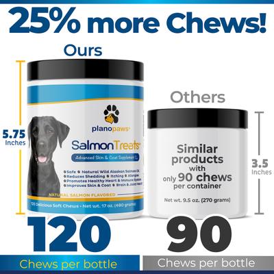 Show full view: Plano Paws Salmon Advanced Skin & Coat Natural Salmon Flavor Soft Chews Dog Supplement, 120 count slide 4 of 7