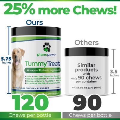Show full view: Plano Paws Tummy Treats Advanced Probiotic Natural Chicken Flavor Soft Chews Dog Supplement, 120 count slide 6 of 7