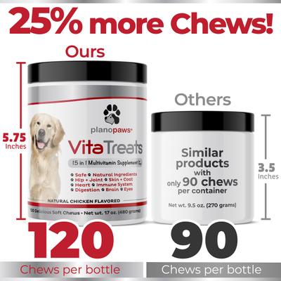 Show full view: Plano Paws Vita Treats 15 in 1 Multivitamins Natural Chicken Flavor Soft Chews Dog Supplement, 120 count slide 4 of 7