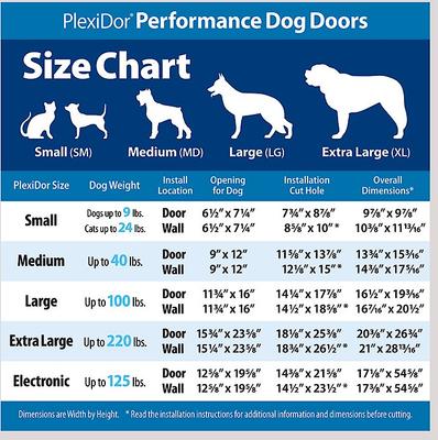 Show full view: PlexiDor Performance Pet Doors Dog Door Wall Installation, Bronze, Medium slide 2 of 11