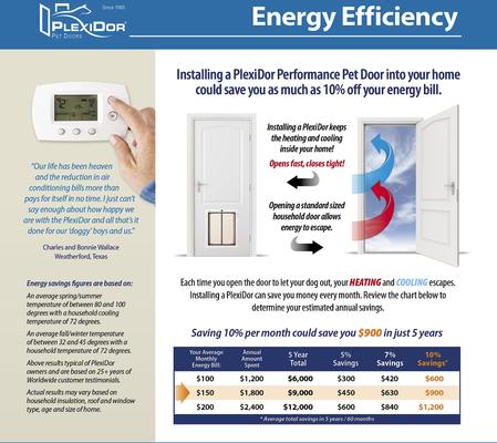 Show full view: PlexiDor Performance Pet Doors Dog Door Wall Installation, Bronze, Medium slide 9 of 11