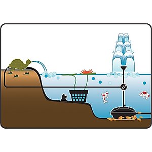 Pond Boss Pond Filter Kit