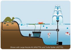Pond Boss Pond Pump, 350 GPH slide 2 of 3