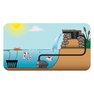 Show full view: Pond Boss Waterfall Spillway slide 4 of 5