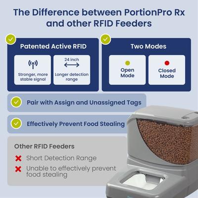 Show full view: PortionPro Rx Automated RFID Dog & Cat Feeder, Gray slide 6 of 9