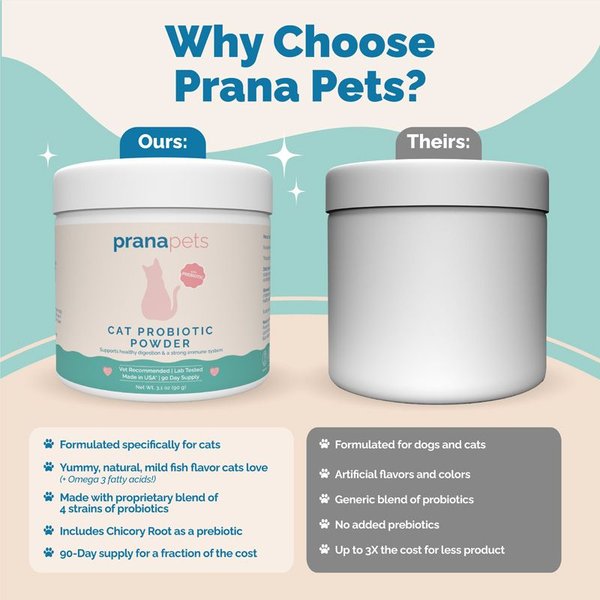 Prana Pets Probiotic Powder Digestive Aid for Cats, 3.1-oz jar