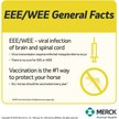 Show in main carousel: PRESTIGE 3 + WNV Vaccine for Horses, 10-mL vial slide 3 of 8