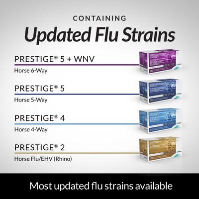 Show full view: PRESTIGE 5 + WNV Vaccine for Horses, 1-mL syringe slide 8 of 10